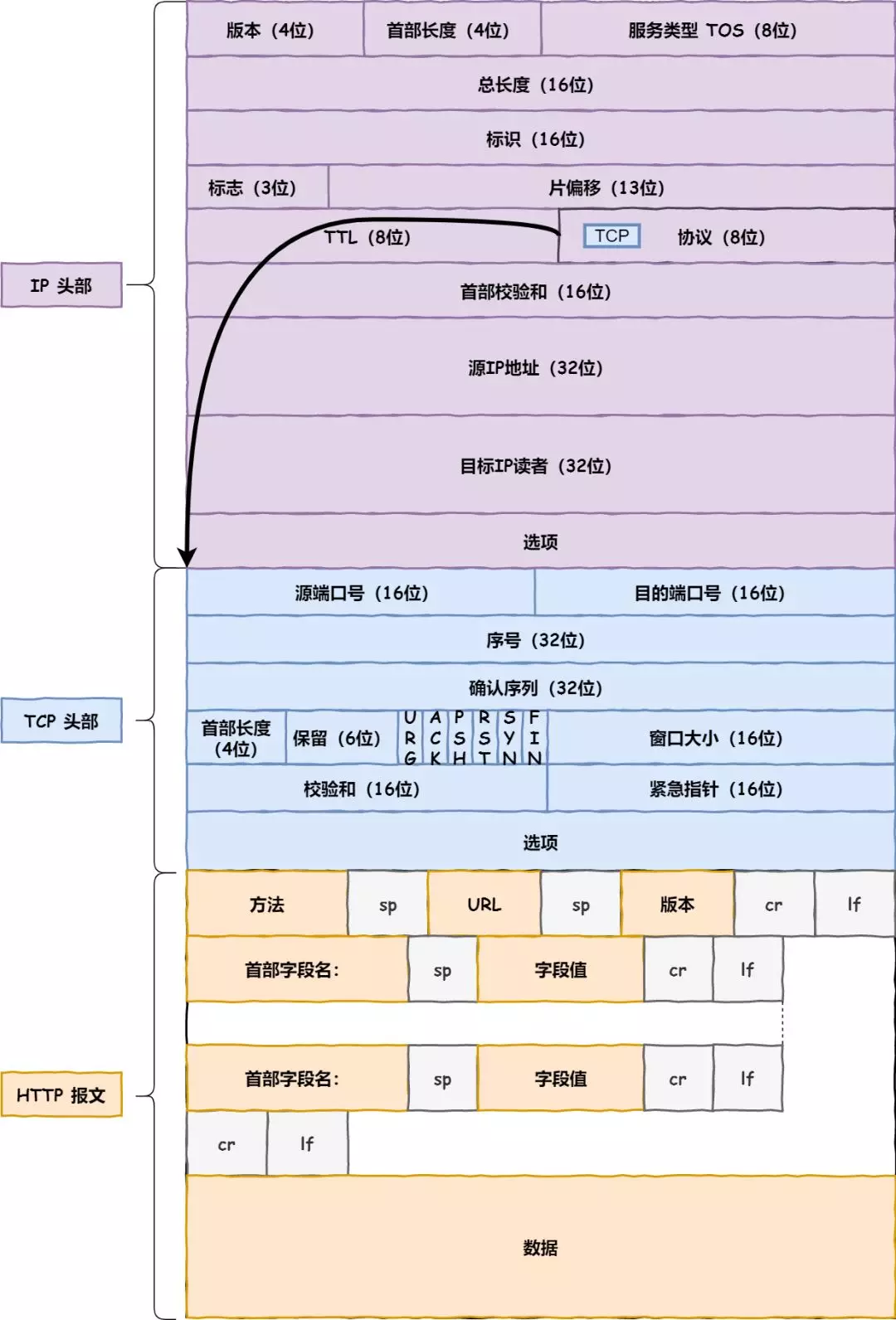 当键入网址后，到网页显示，其间发生了什么 - 图29