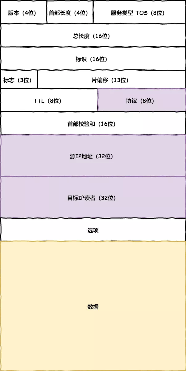 当键入网址后，到网页显示，其间发生了什么 - 图23