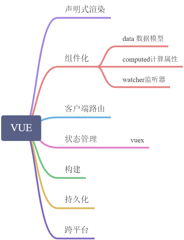 vue - 图1