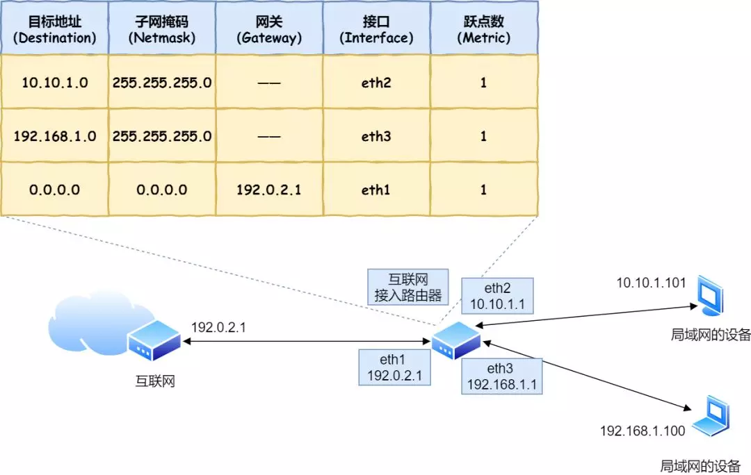 当键入网址后，到网页显示，其间发生了什么 - 图43