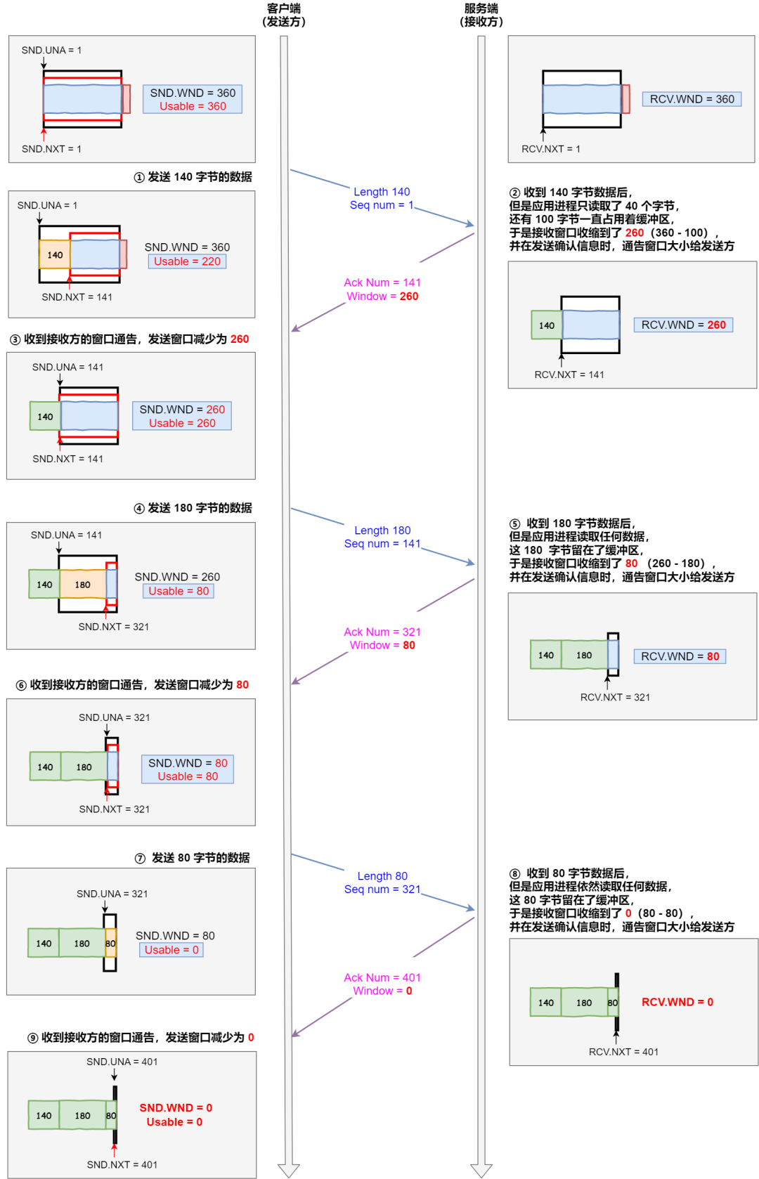 TCP 原理解析 - 图39