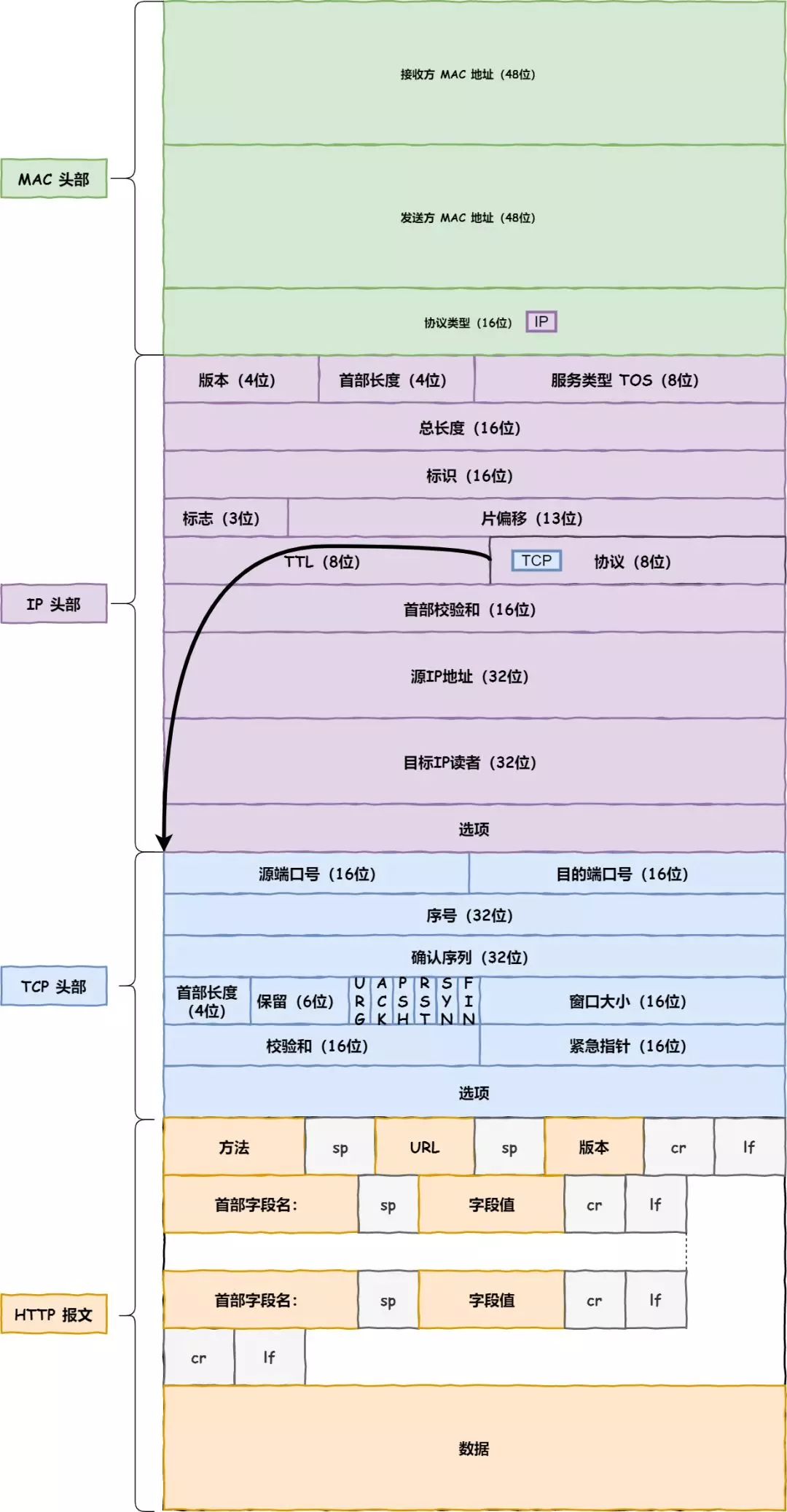 当键入网址后，到网页显示，其间发生了什么 - 图37