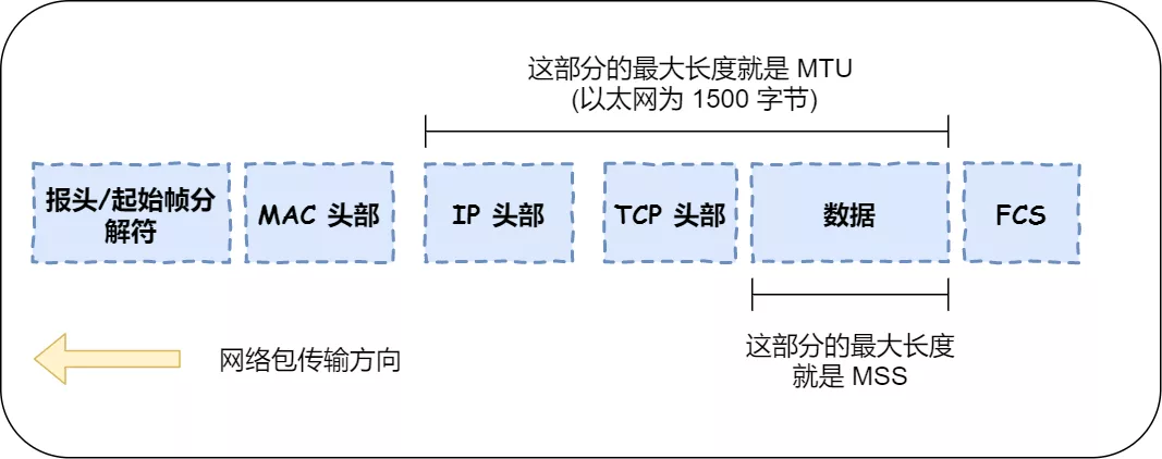 当键入网址后，到网页显示，其间发生了什么 - 图17