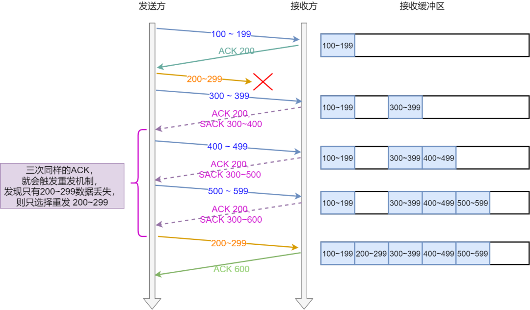 TCP 原理解析 - 图17