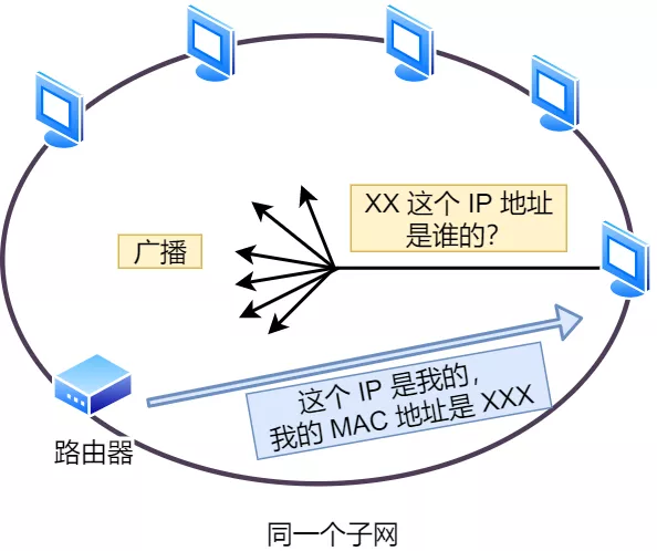 当键入网址后，到网页显示，其间发生了什么 - 图33