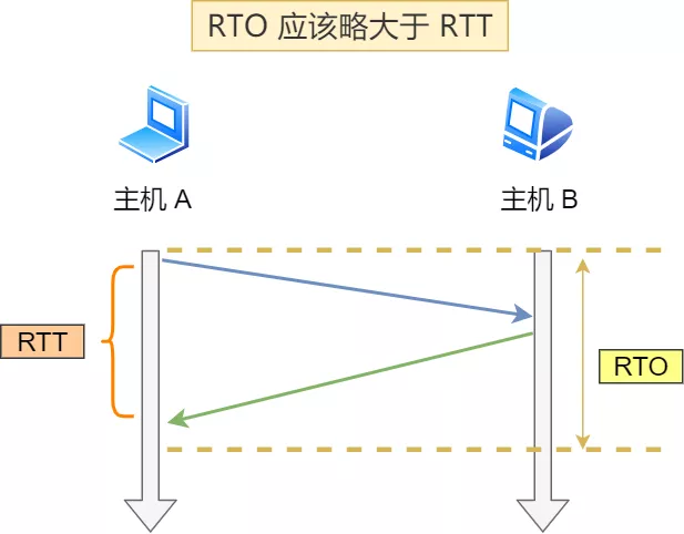 TCP 原理解析 - 图11