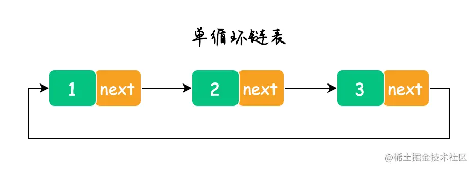 链表 - 图4