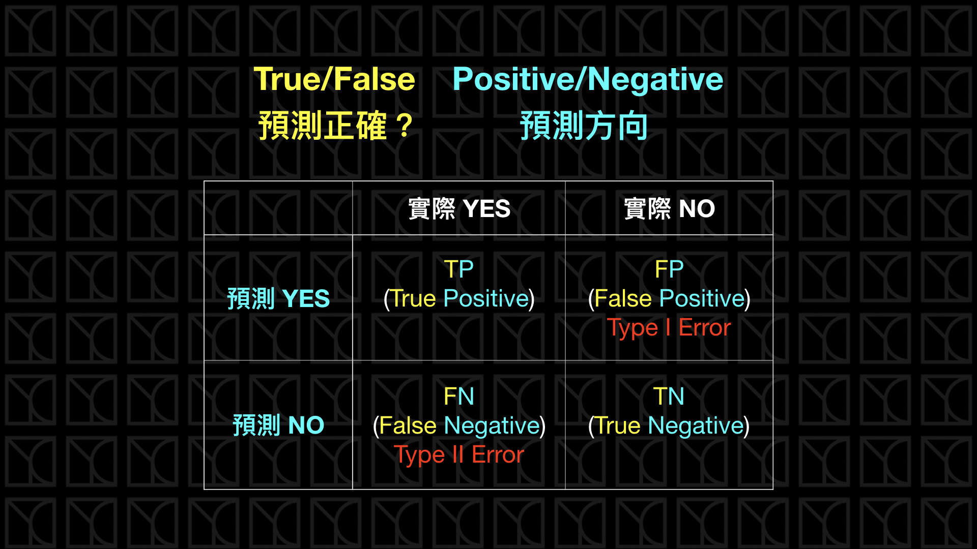 機器學習與深度學習的效能衡量指標 - 图1