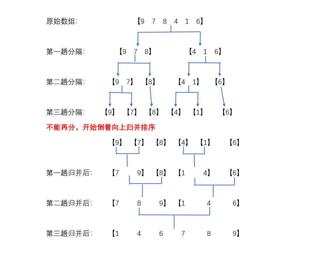 5.归并排序(Merge Sort) - 图2