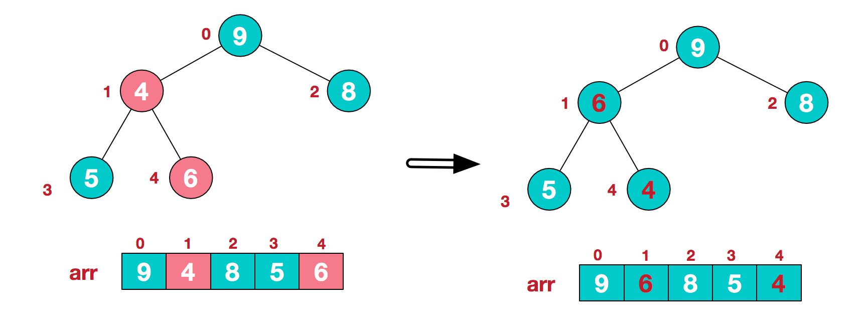 8.堆排序（HeapSort） - 图7