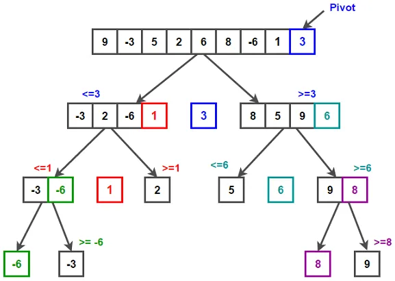 Quicksort.webp