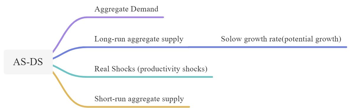 Econ 102 Macro - 图27