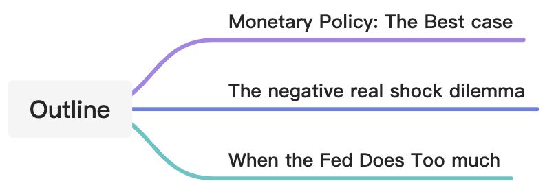 Econ 102 Macro - 图49