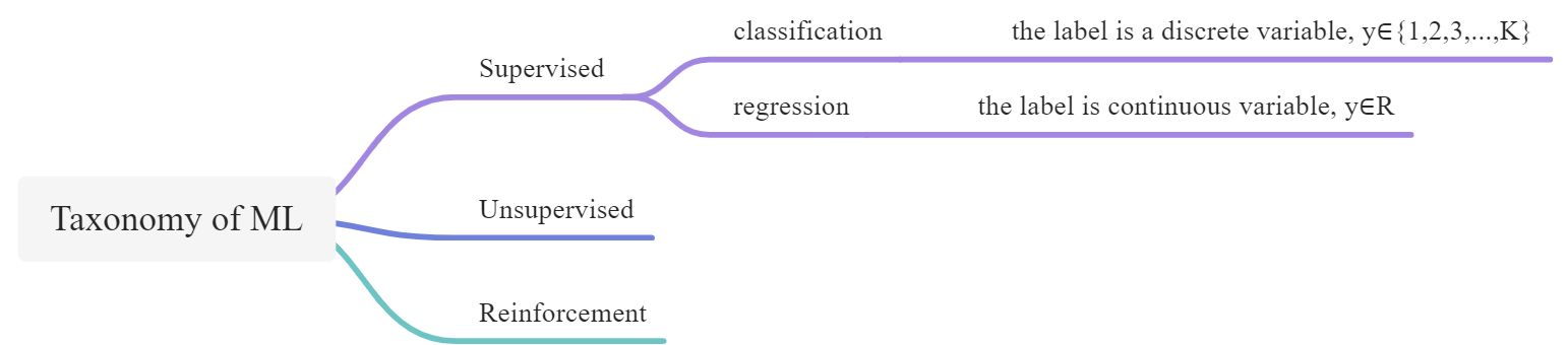 COMP 540 Intro to A.I. - 图27