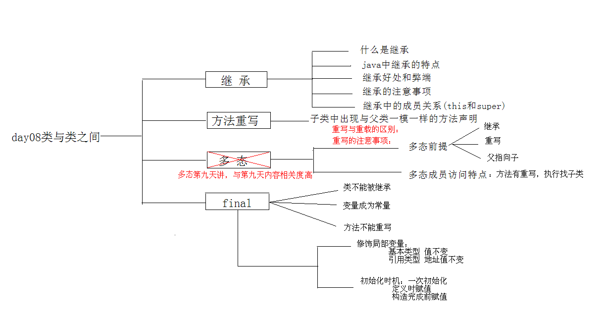 day08类与类(继承).jpg