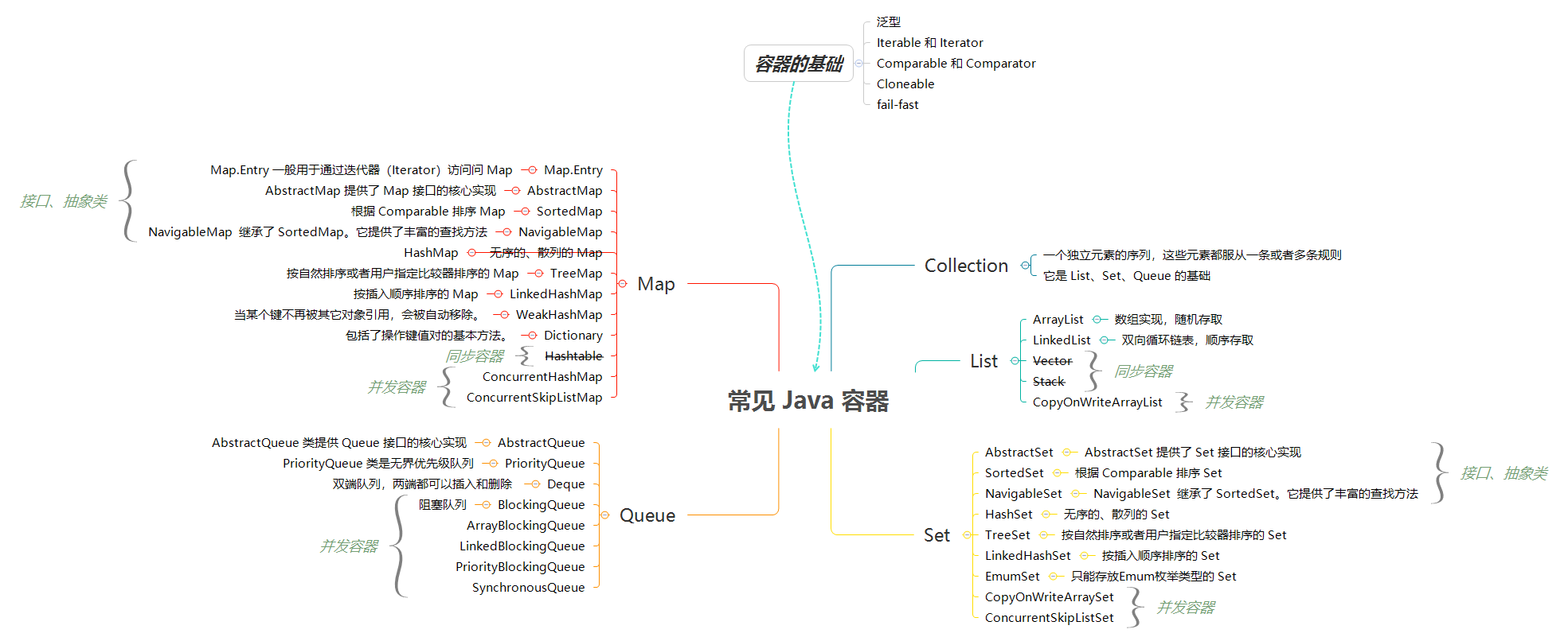 java_container_intro.png