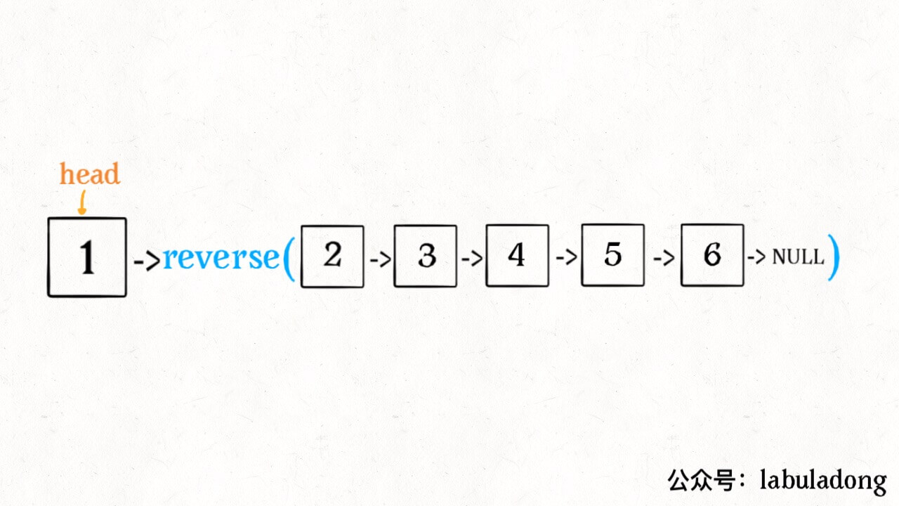 Linked List 链表 - 图1