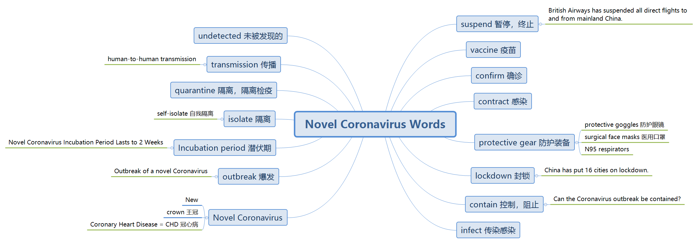 Novel Coronavirus Words.png