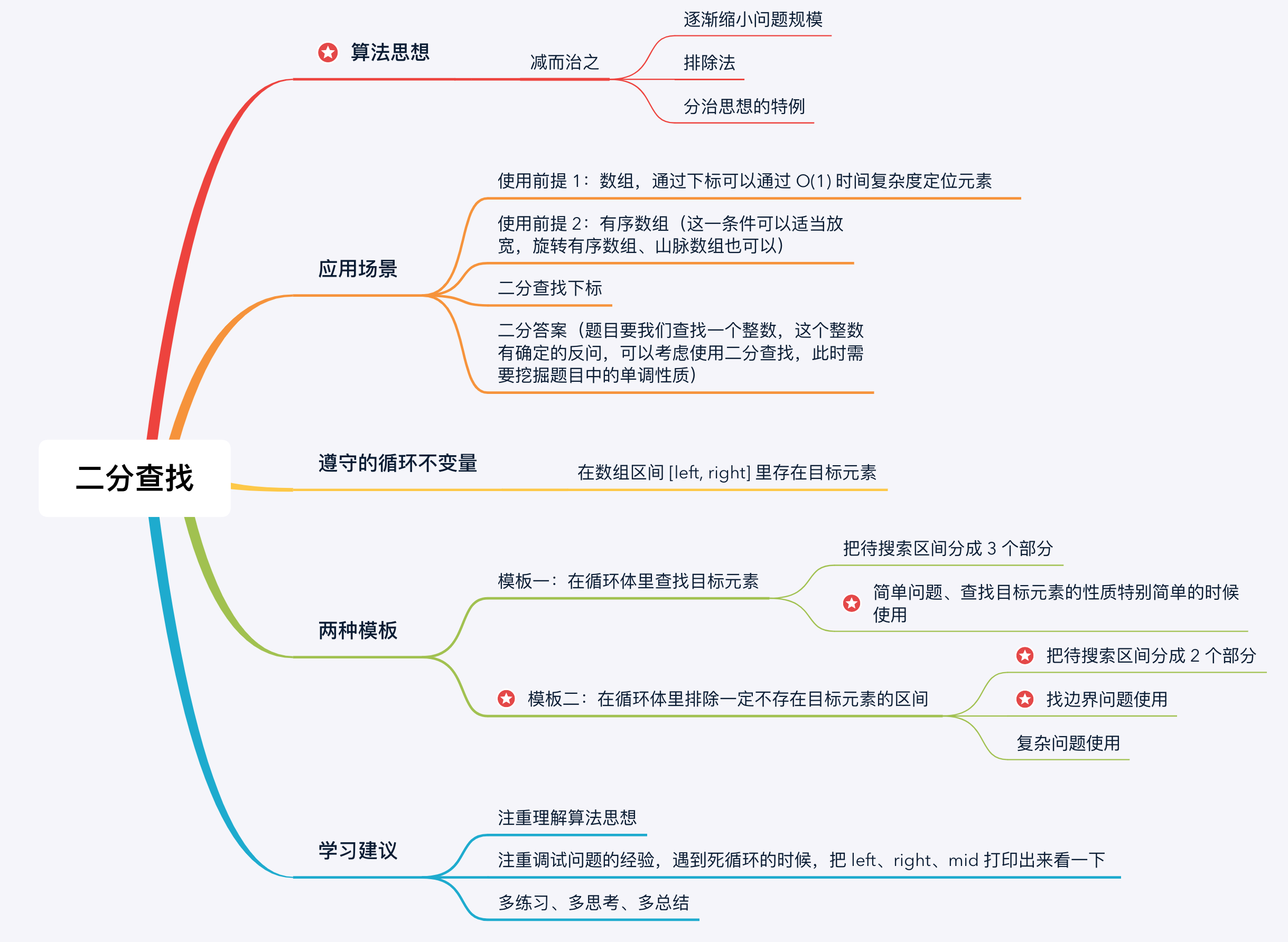 二分查找 Binary Search - 图1