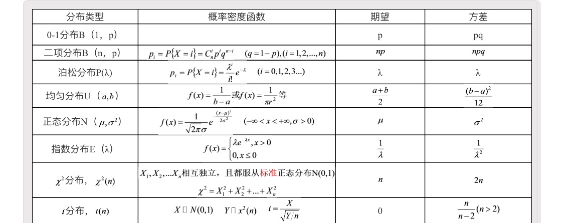 Ch 4.1-2 期望与方差 - 图1