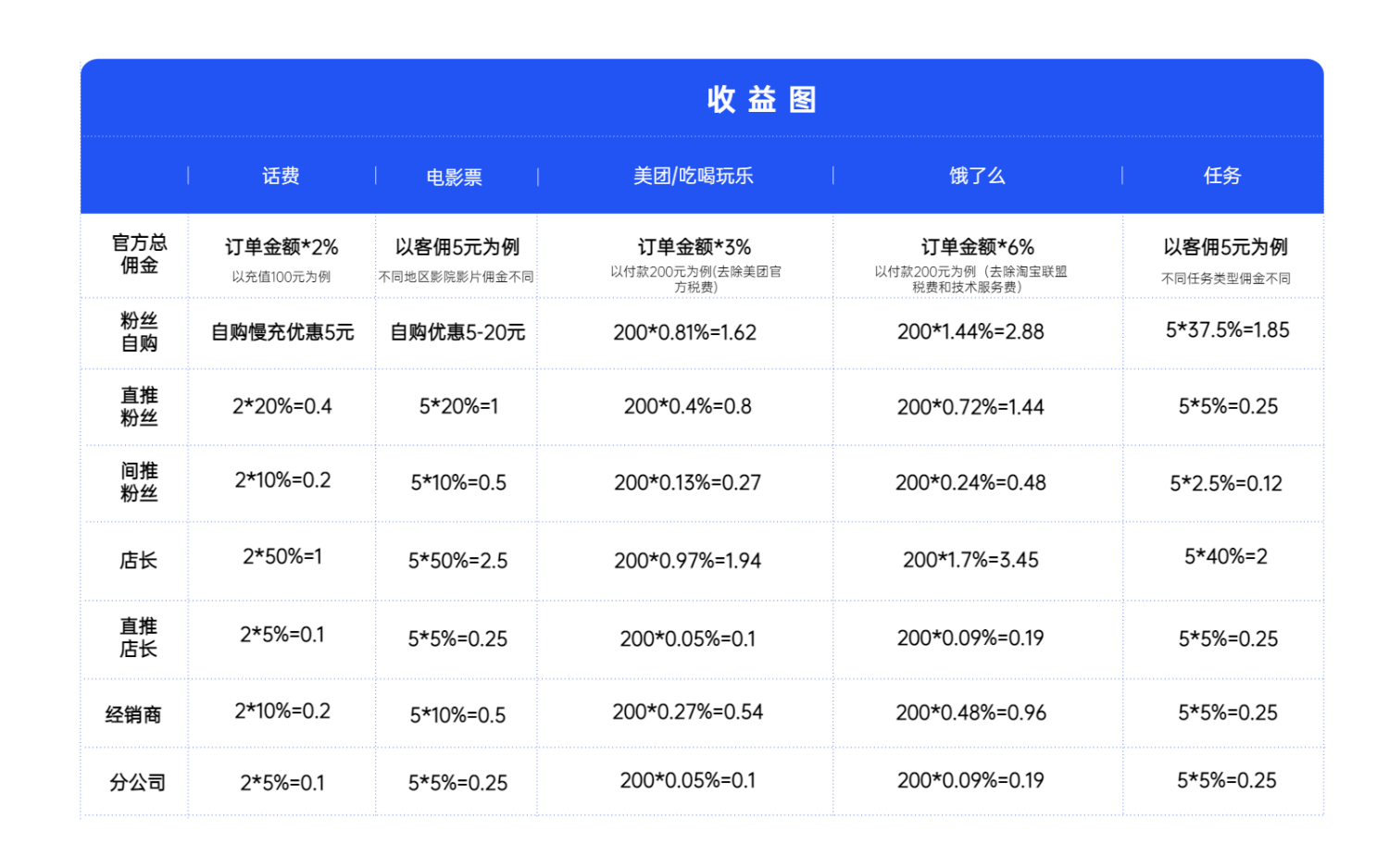 芒果电影票SAAS系统-店小赚介绍 - 图2