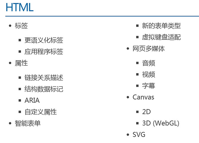 08-HTML5详解 - 图1