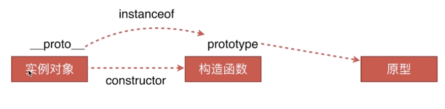 05-01.创建对象和原型链 - 图5