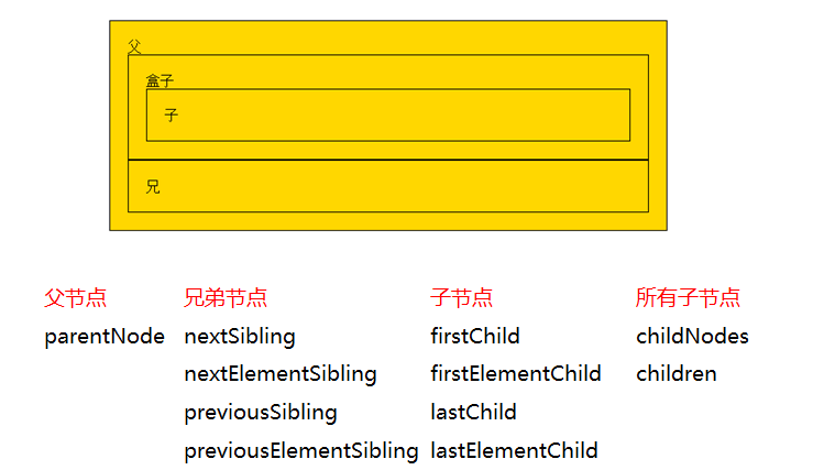 45-DOM简介和DOM操作 - 图3