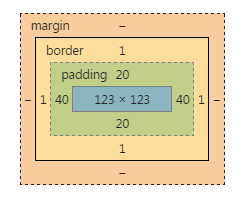 06-CSS盒模型详解 - 图12