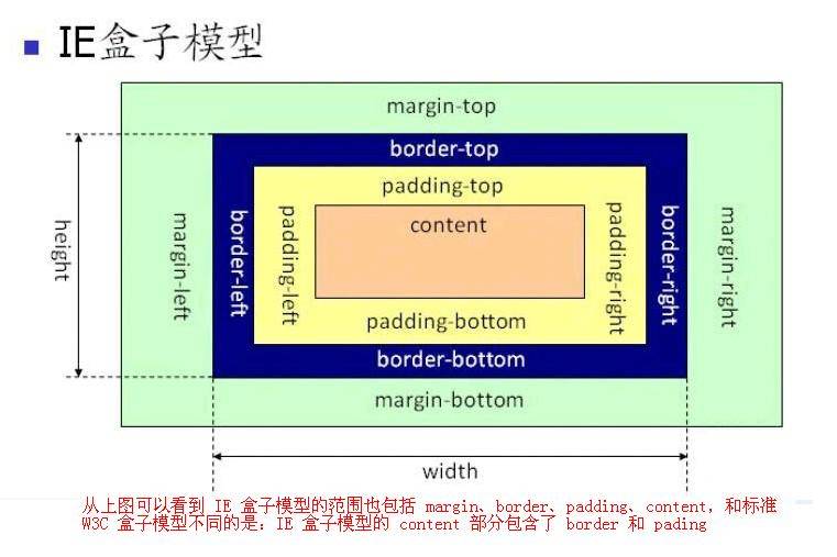 06-CSS盒模型详解 - 图4