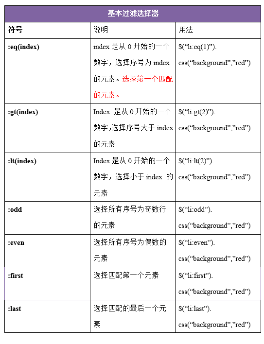 56-jQuery的介绍和选择器 - 图14