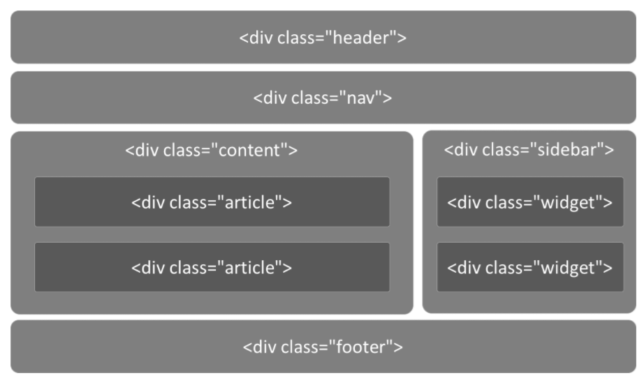 08-HTML5详解 - 图4