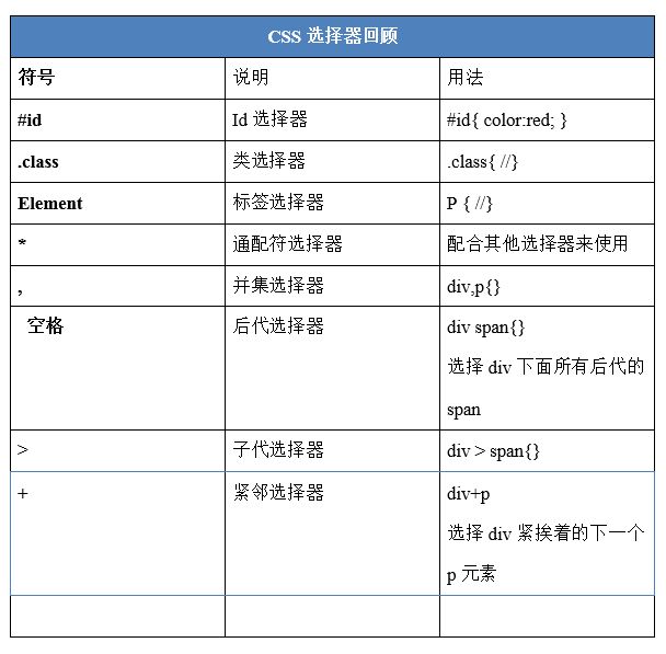 56-jQuery的介绍和选择器 - 图7