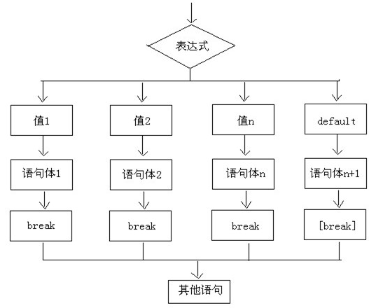 11-流程控制语句：选择结构（if和switch） - 图3