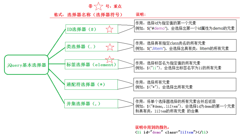 56-jQuery的介绍和选择器 - 图9