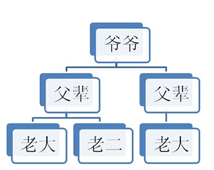 45-DOM简介和DOM操作 - 图2