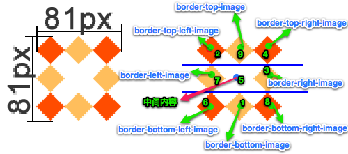 11-CSS3属性详解（一） - 图11