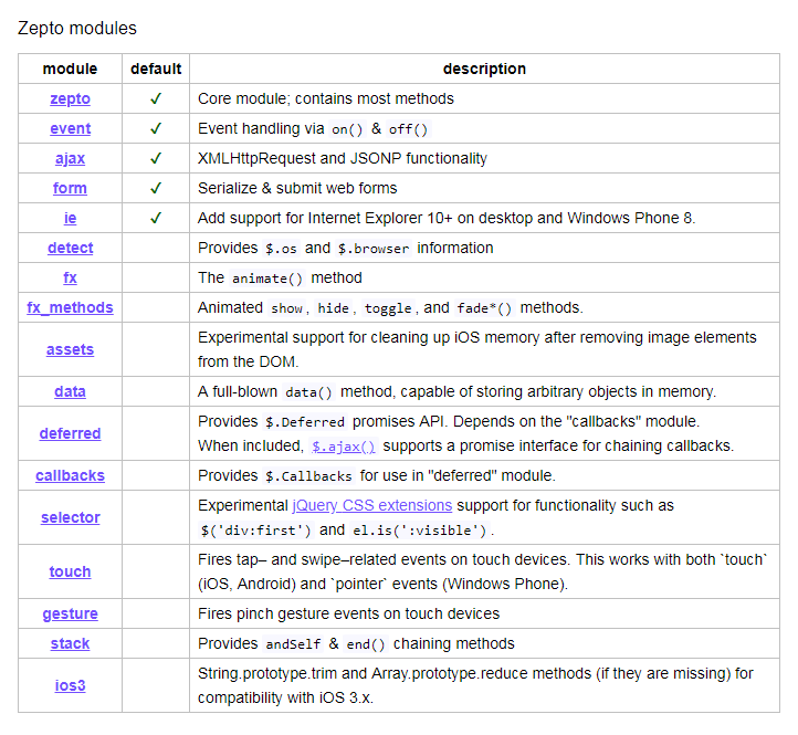 60-Zepto入门 - 图2