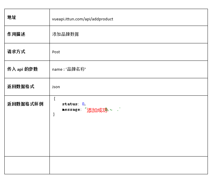 09-Vue中的Ajax请求 - 图4