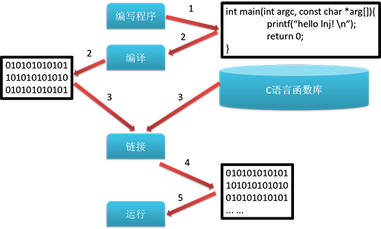 00-编程语言简介 - 图1