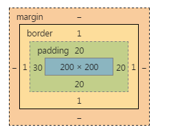 06-CSS盒模型详解 - 图9
