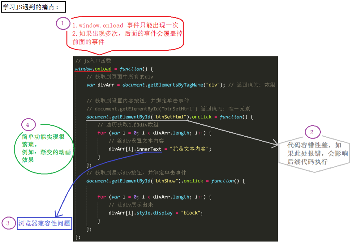 56-jQuery的介绍和选择器 - 图1