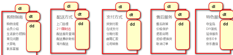 07-html标签图文详解（二） - 图10