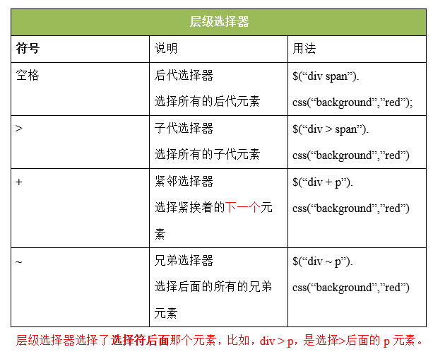 56-jQuery的介绍和选择器 - 图11