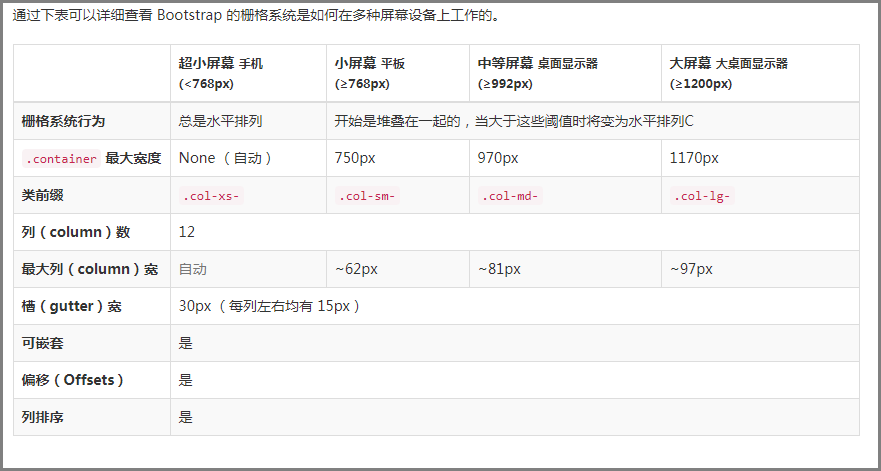 01-Bootstrap入门 - 图8