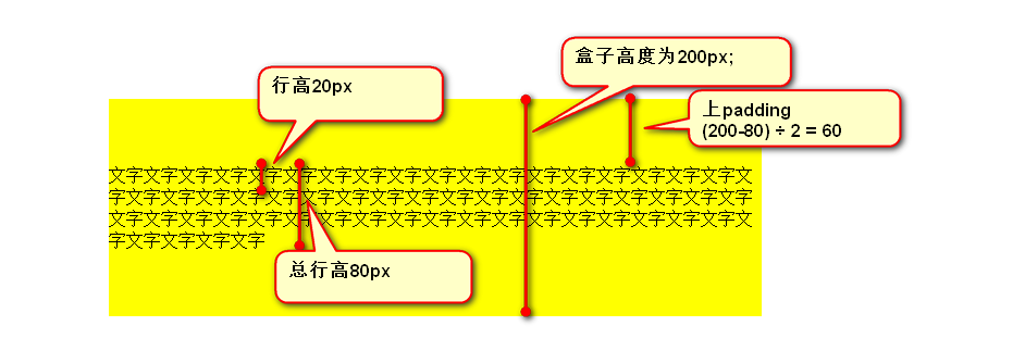 01-CSS属性：字体属性和文本属性 - 图4