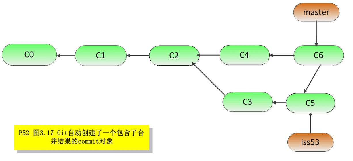 02-Git的使用 - 图2