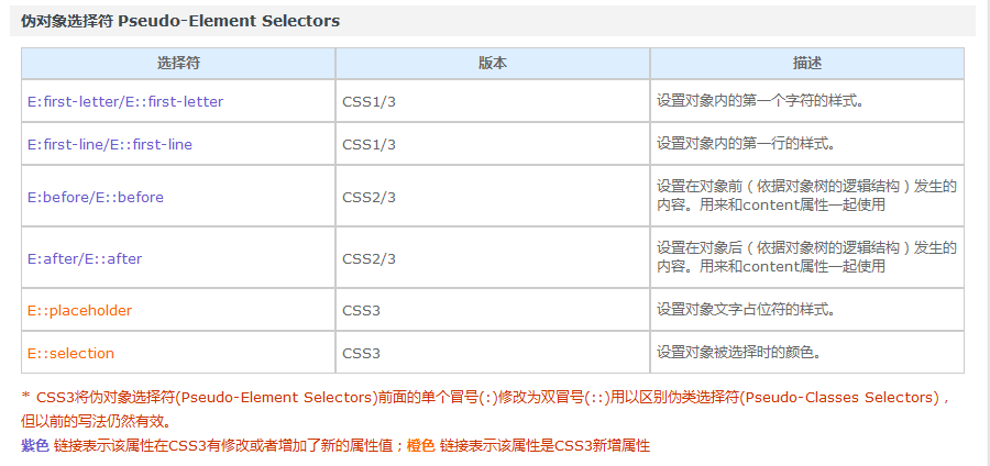 10-CSS3选择器详解 - 图8