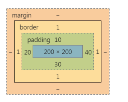 06-CSS盒模型详解 - 图10