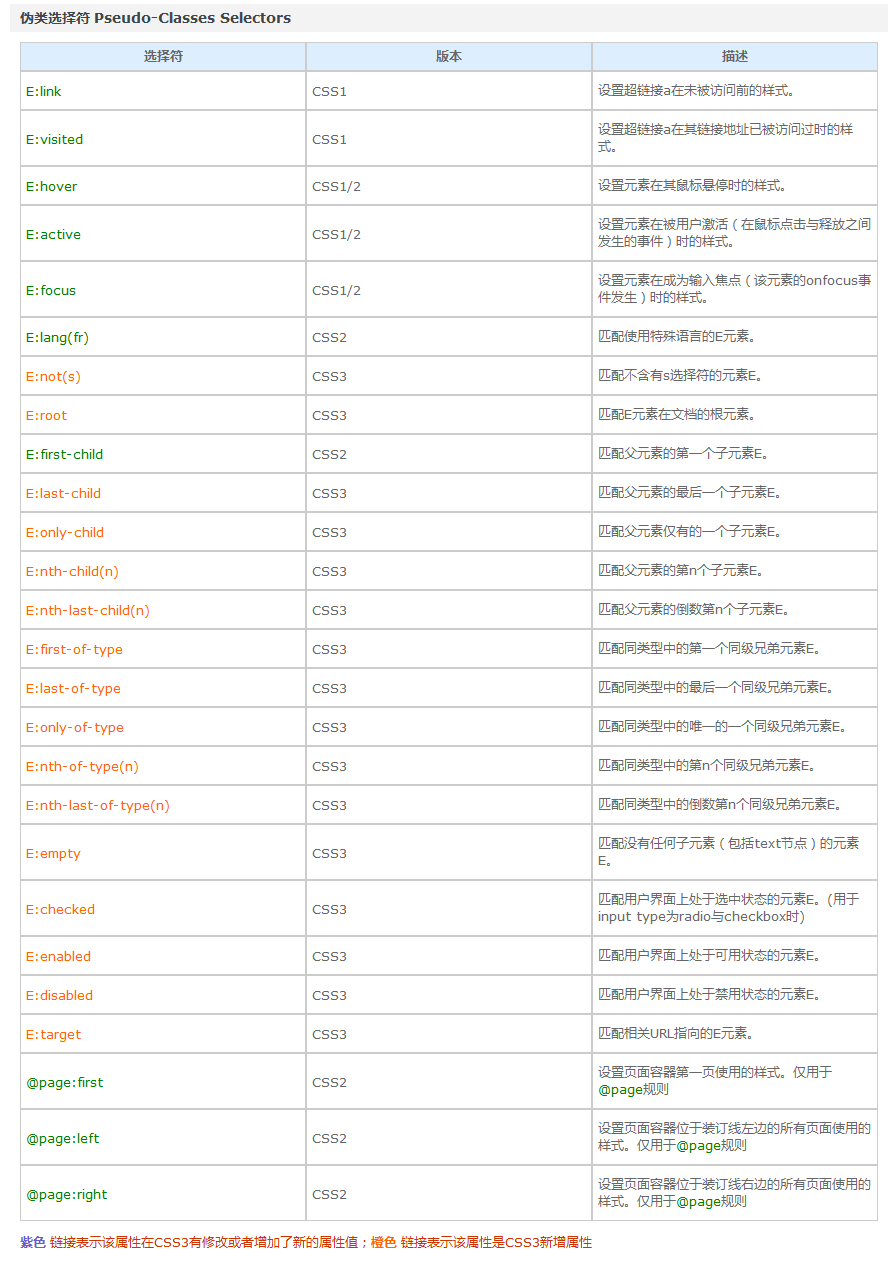 10-CSS3选择器详解 - 图4